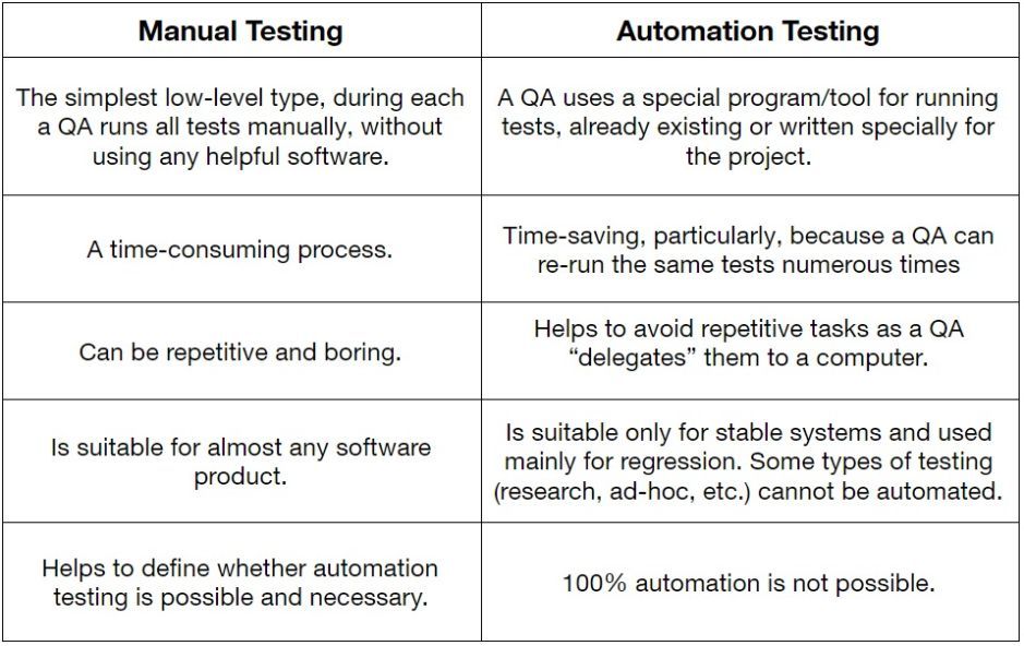 Automated Testing or Test Automation? You Need Both