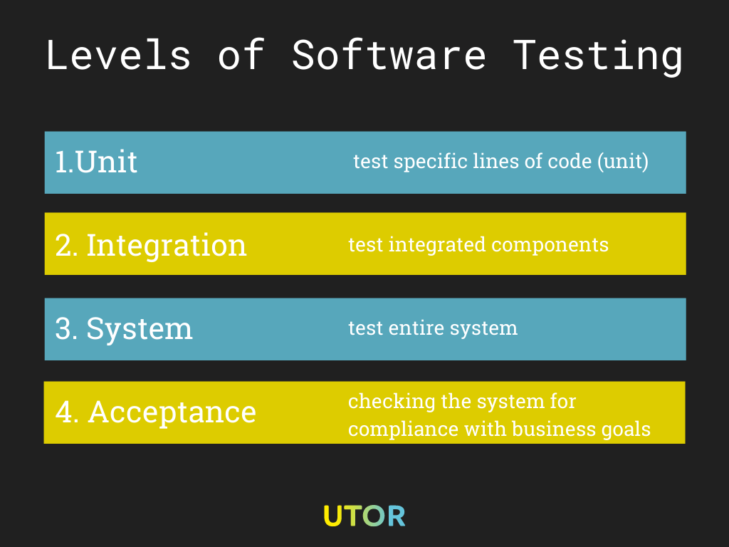 levels of software testing